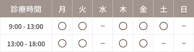 表:診療時間の詳細