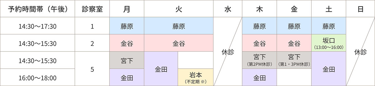 グラフ：外来担当表（午後）