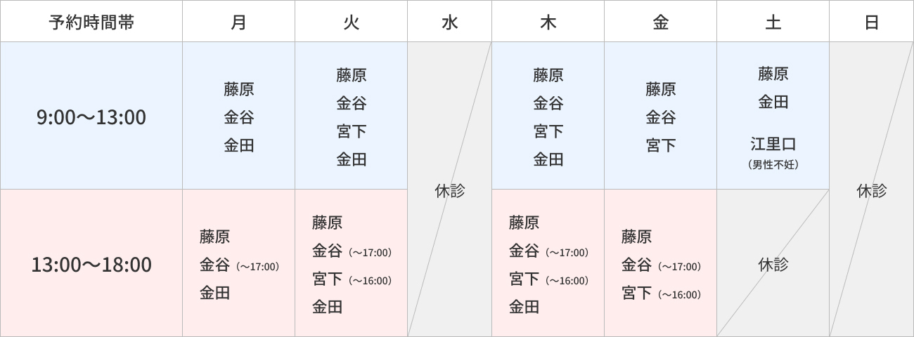 外来担当表