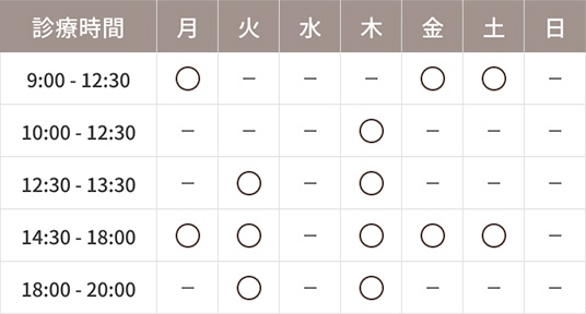 表：診療時間の詳細