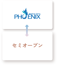 phoenix medical clinicとセミオープンの連携